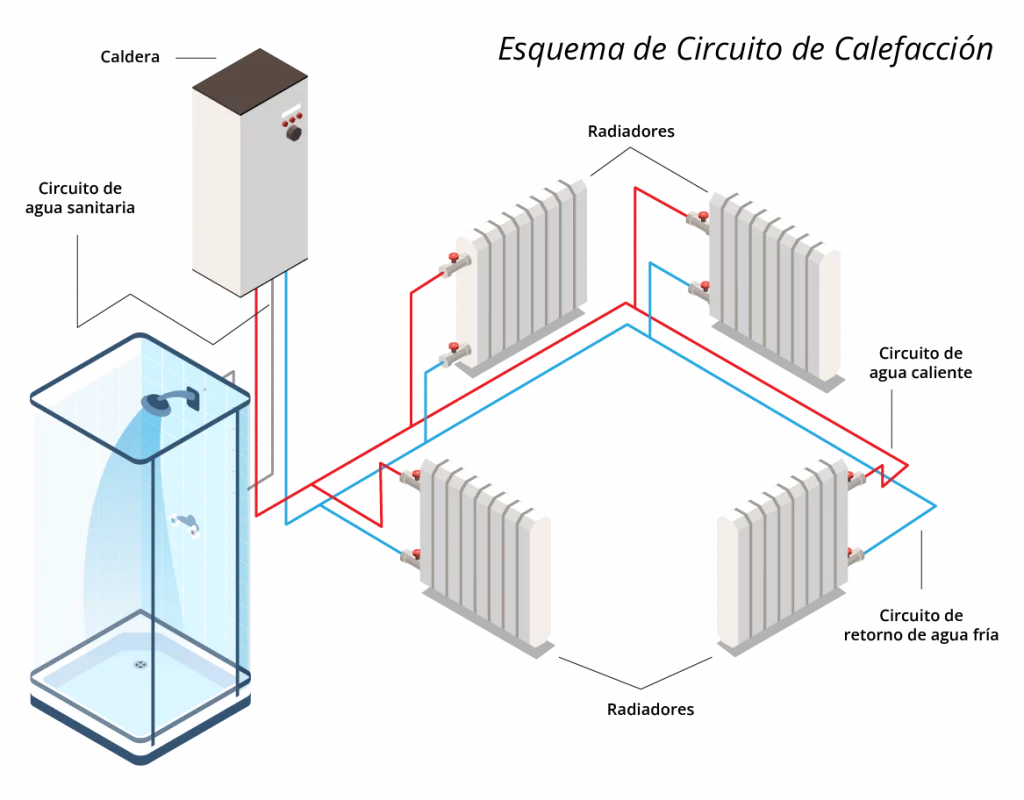 esquema de circuito de calefacción explicación